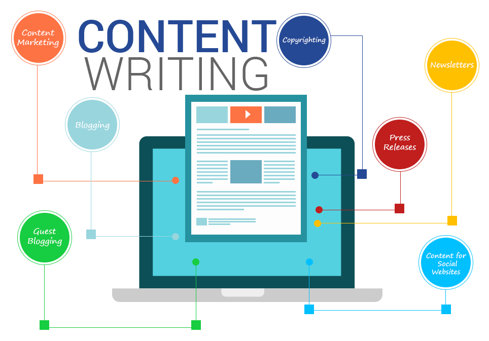 Content Marketing UK